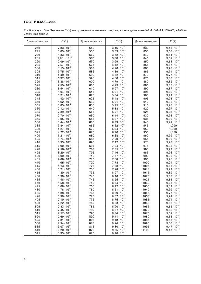 ГОСТ Р 8.658-2009,  12.