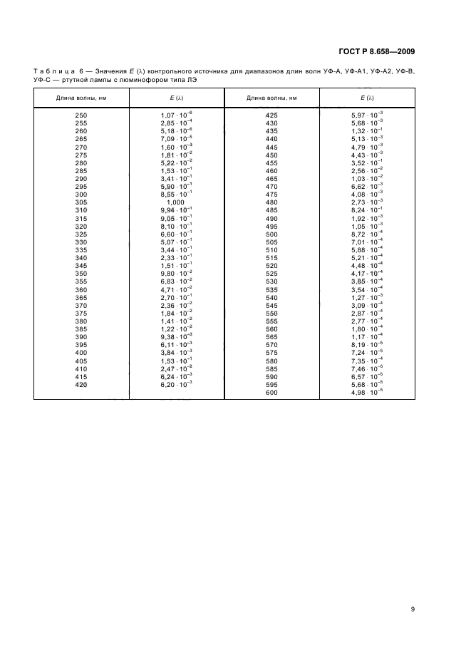 ГОСТ Р 8.658-2009,  13.