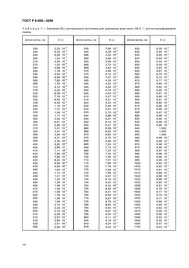 ГОСТ Р 8.658-2009,  14.