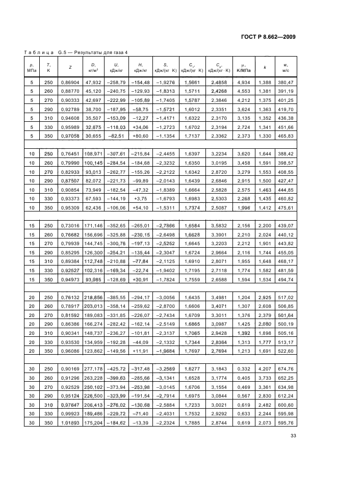 ГОСТ Р 8.662-2009,  37.