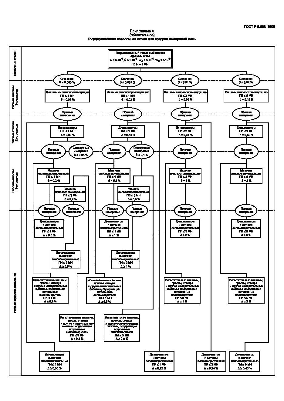 ГОСТ Р 8.663-2009,  13.