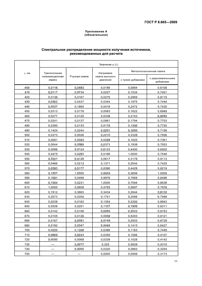 ГОСТ Р 8.665-2009,  15.