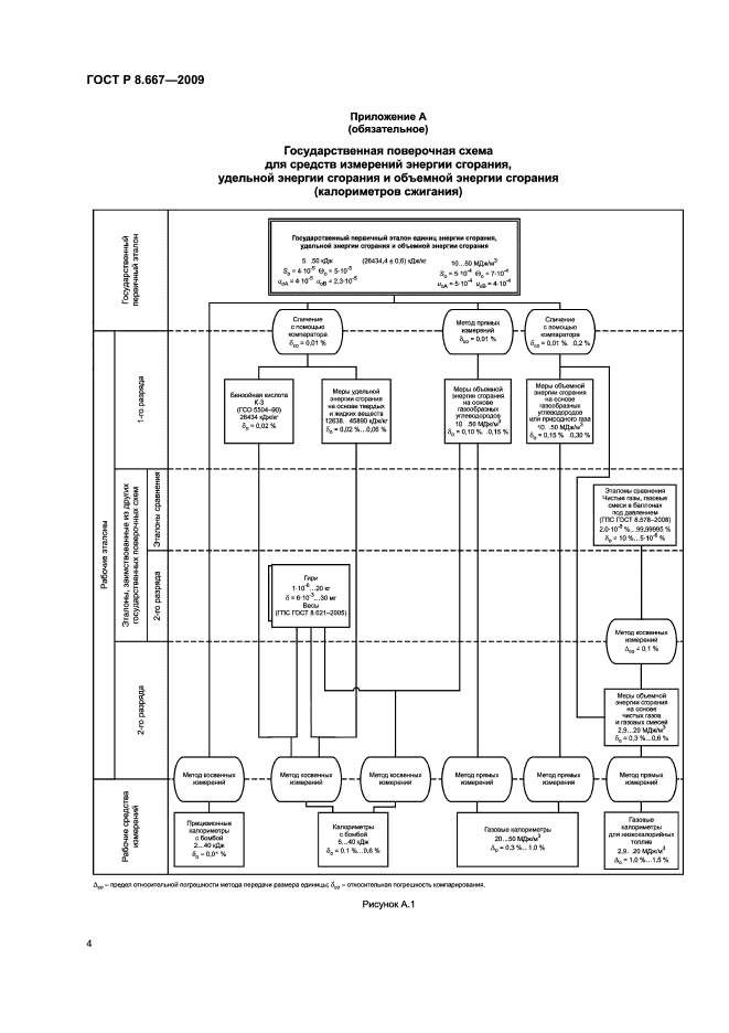 ГОСТ Р 8.667-2009,  8.