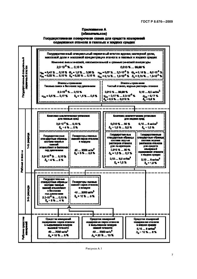 ГОСТ Р 8.676-2009,  9.