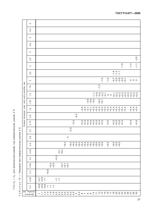 ГОСТ Р 8.677-2009,  31.