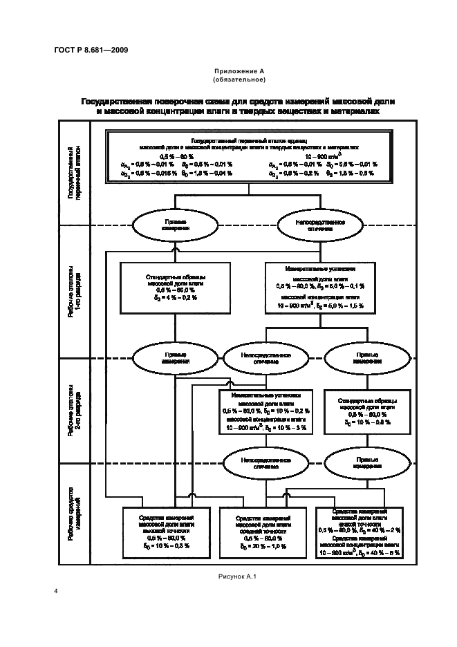 ГОСТ Р 8.681-2009,  8.