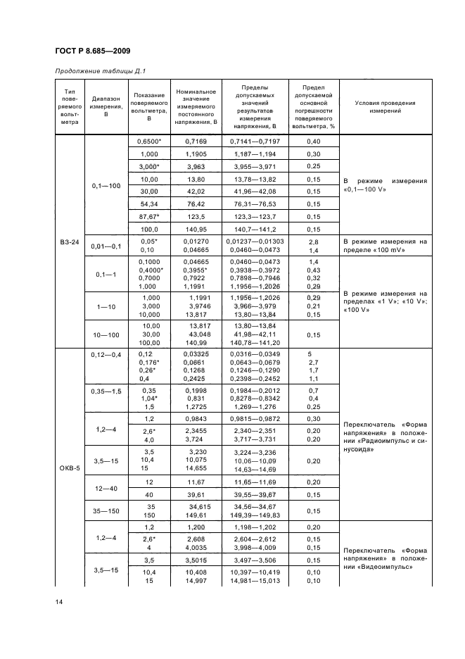 ГОСТ Р 8.685-2009,  18.