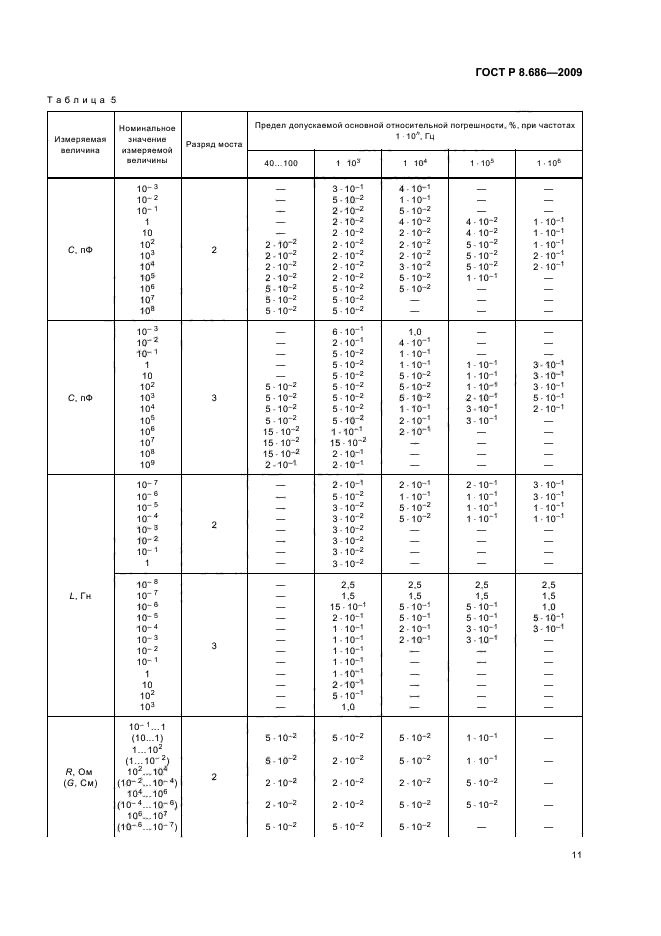 ГОСТ Р 8.686-2009,  15.