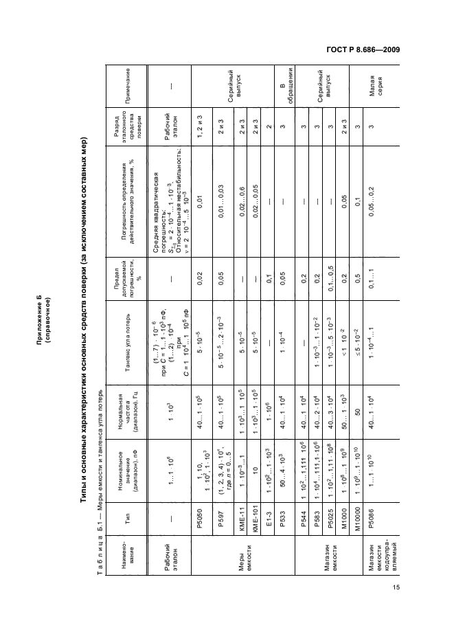 ГОСТ Р 8.686-2009,  19.