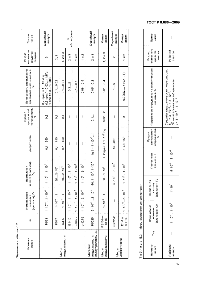 ГОСТ Р 8.686-2009,  21.