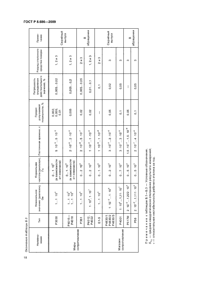 ГОСТ Р 8.686-2009,  22.