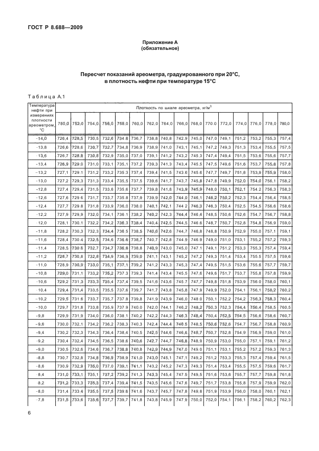 ГОСТ Р 8.688-2009,  10.