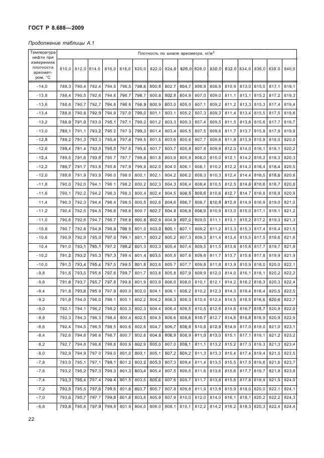 ГОСТ Р 8.688-2009,  26.