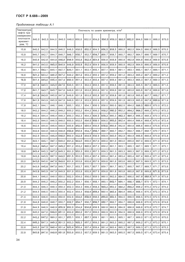 ГОСТ Р 8.688-2009,  38.