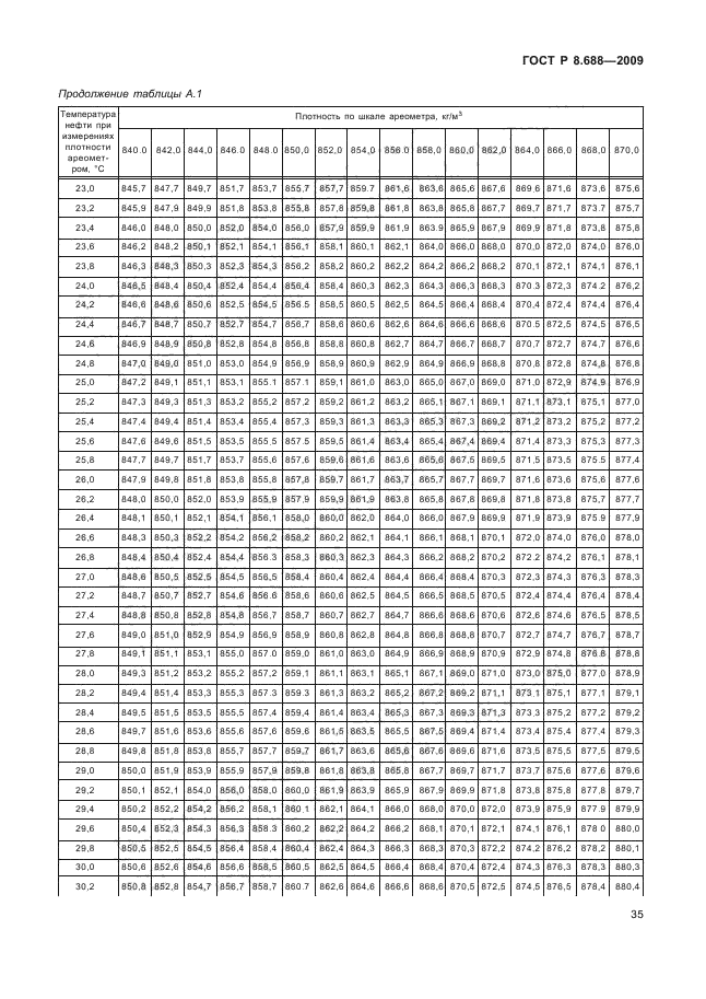 ГОСТ Р 8.688-2009,  39.