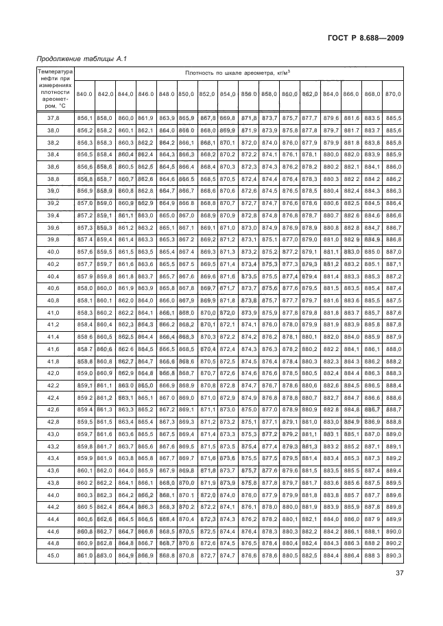 ГОСТ Р 8.688-2009,  41.