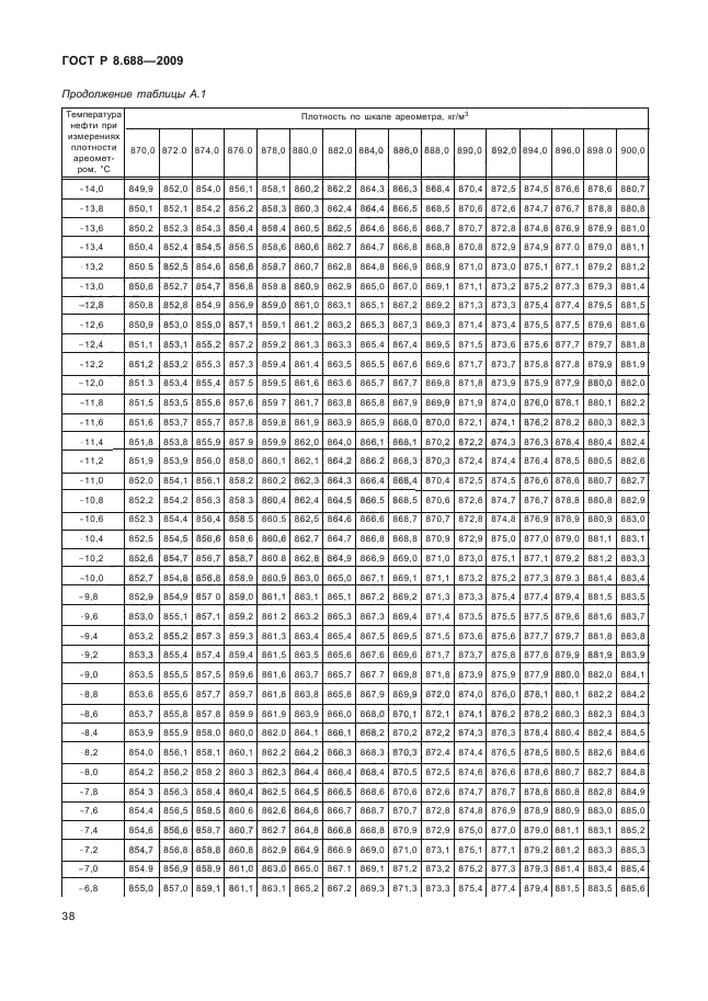 ГОСТ Р 8.688-2009,  42.