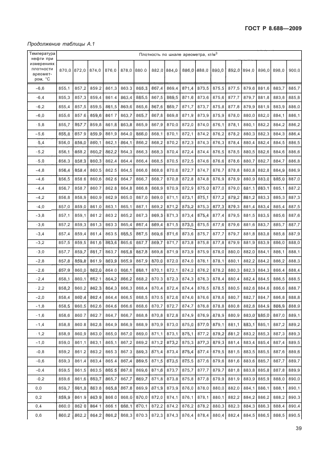 ГОСТ Р 8.688-2009,  43.