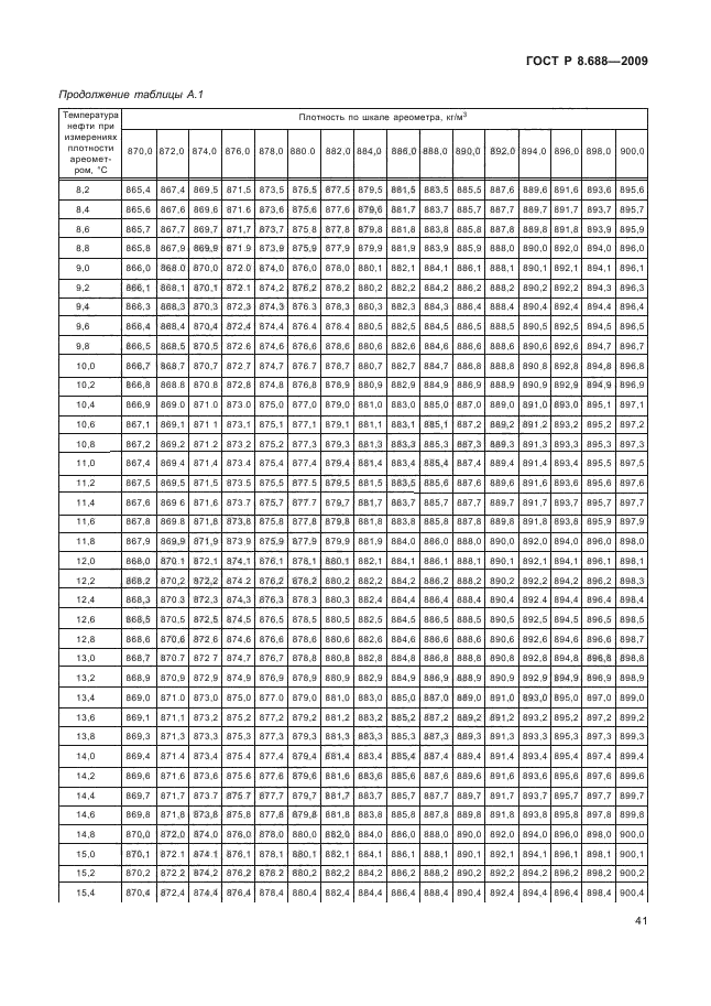 ГОСТ Р 8.688-2009,  45.