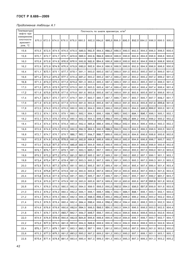 ГОСТ Р 8.688-2009,  46.