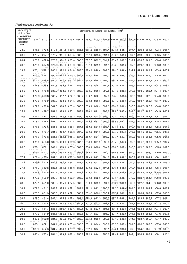 ГОСТ Р 8.688-2009,  47.