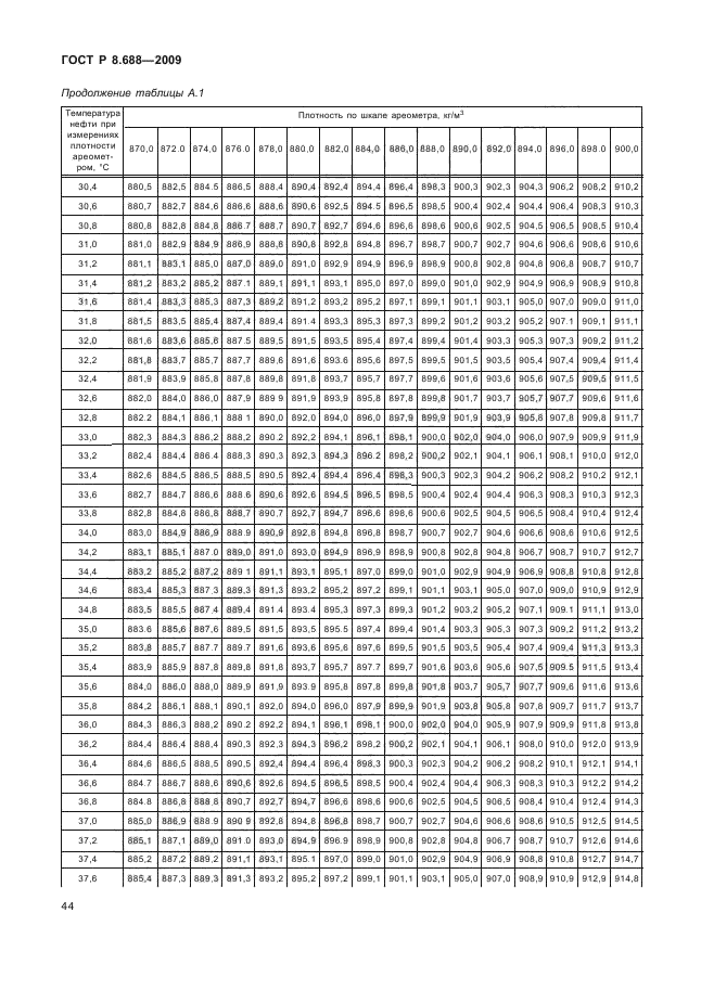 ГОСТ Р 8.688-2009,  48.