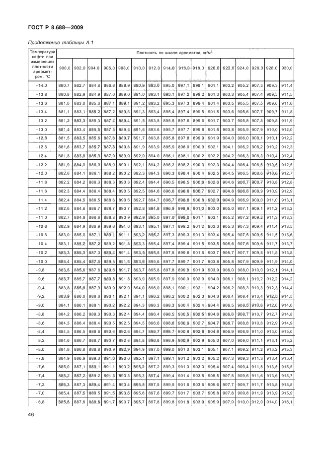 ГОСТ Р 8.688-2009,  50.