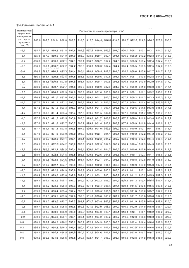 ГОСТ Р 8.688-2009,  51.