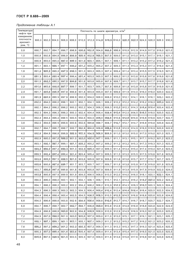 ГОСТ Р 8.688-2009,  52.