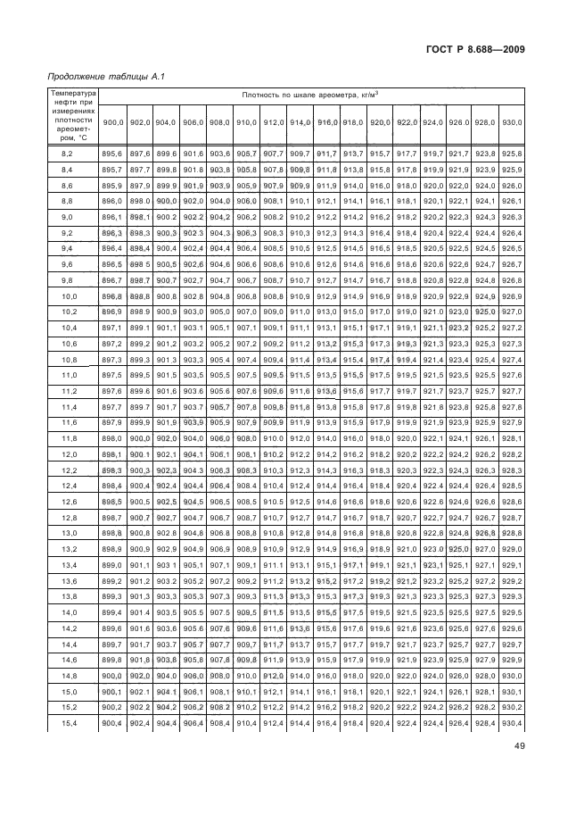 ГОСТ Р 8.688-2009,  53.