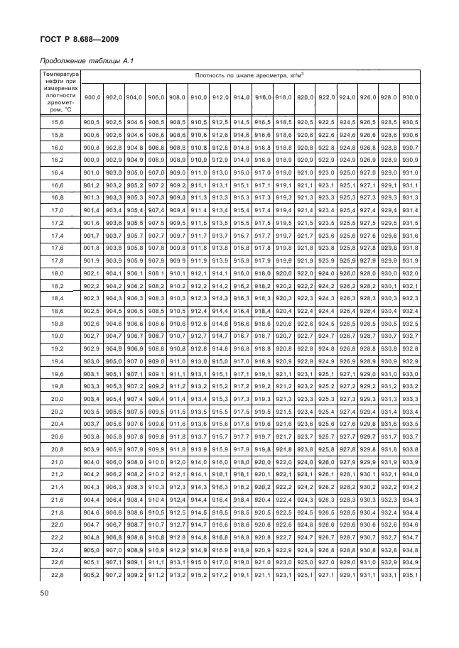 ГОСТ Р 8.688-2009,  54.