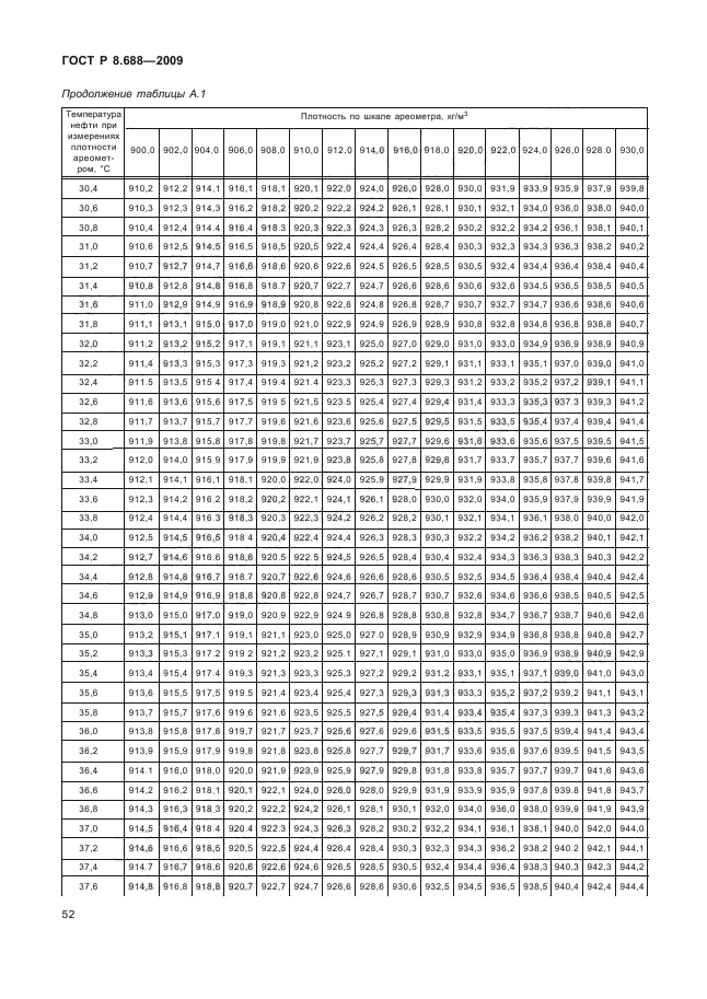 ГОСТ Р 8.688-2009,  56.