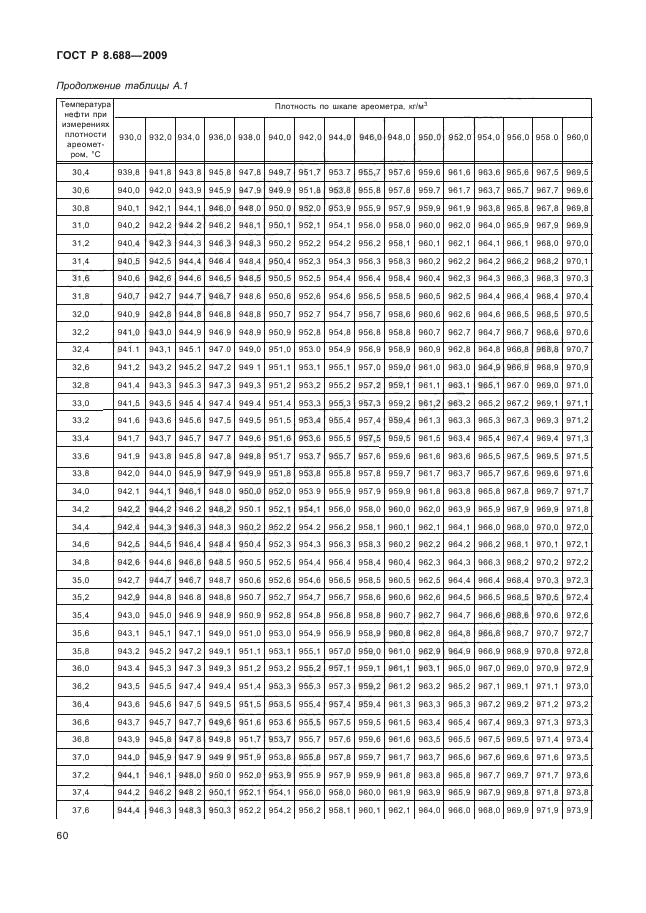 ГОСТ Р 8.688-2009,  64.