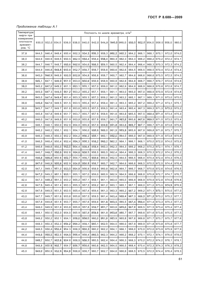 ГОСТ Р 8.688-2009,  65.