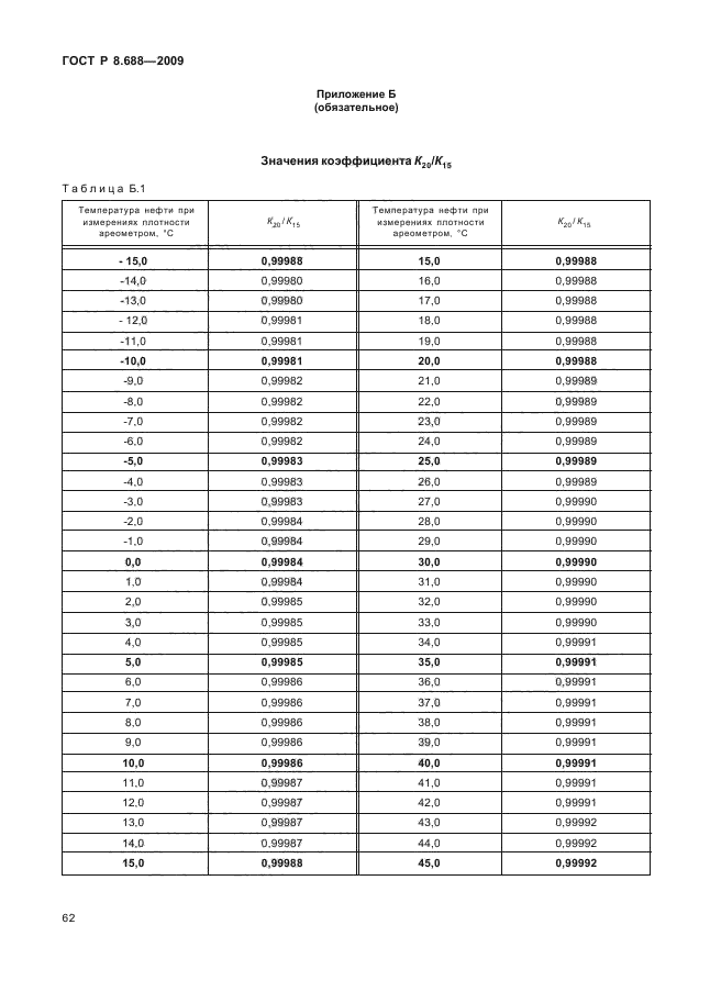 ГОСТ Р 8.688-2009,  66.