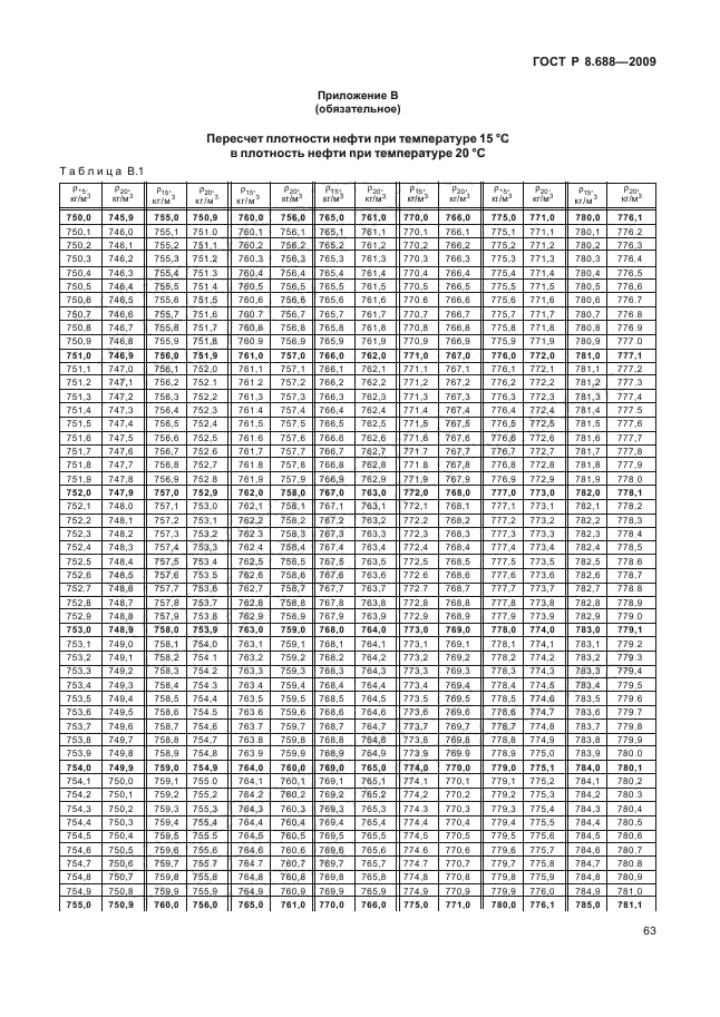 ГОСТ Р 8.688-2009,  67.