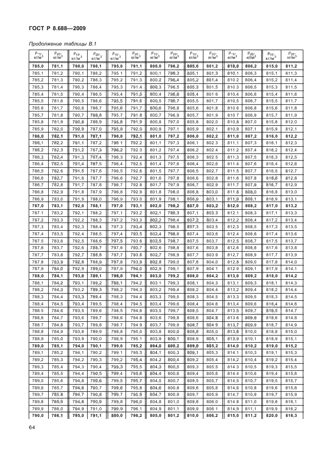 ГОСТ Р 8.688-2009,  68.