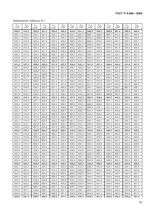 ГОСТ Р 8.688-2009,  69.