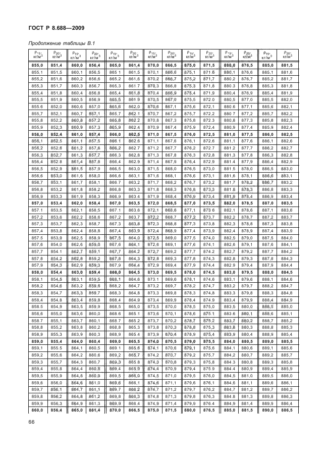 ГОСТ Р 8.688-2009,  70.