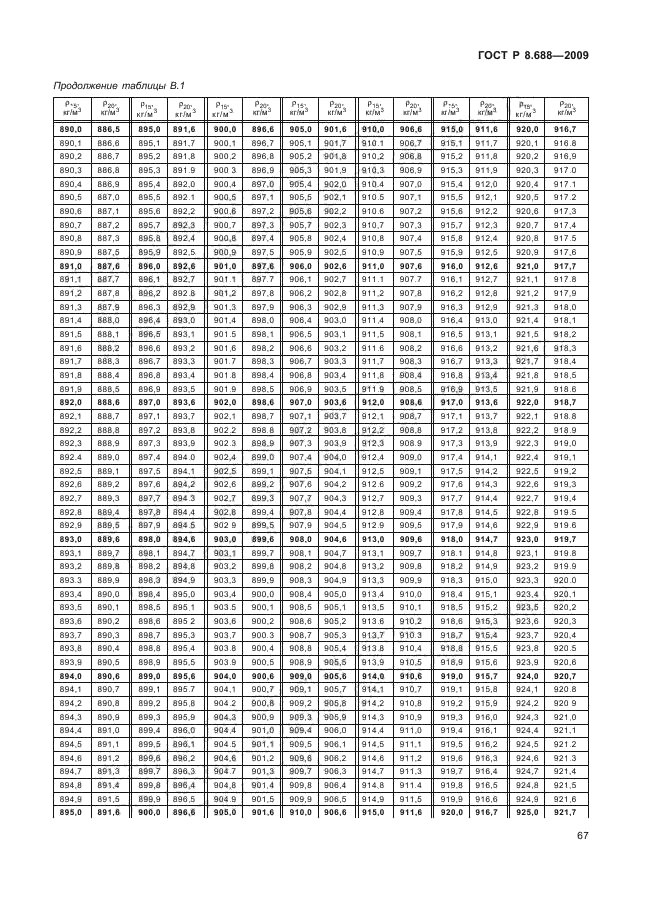 ГОСТ Р 8.688-2009,  71.