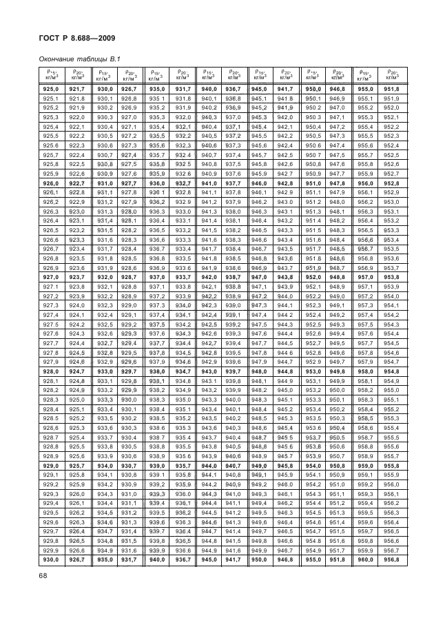 ГОСТ Р 8.688-2009,  72.