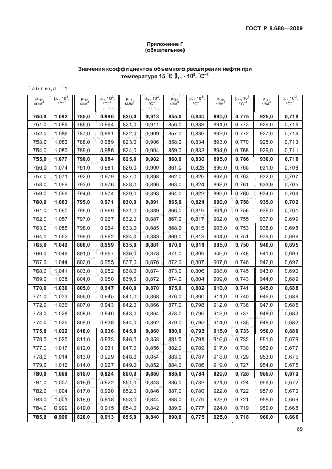 ГОСТ Р 8.688-2009,  73.