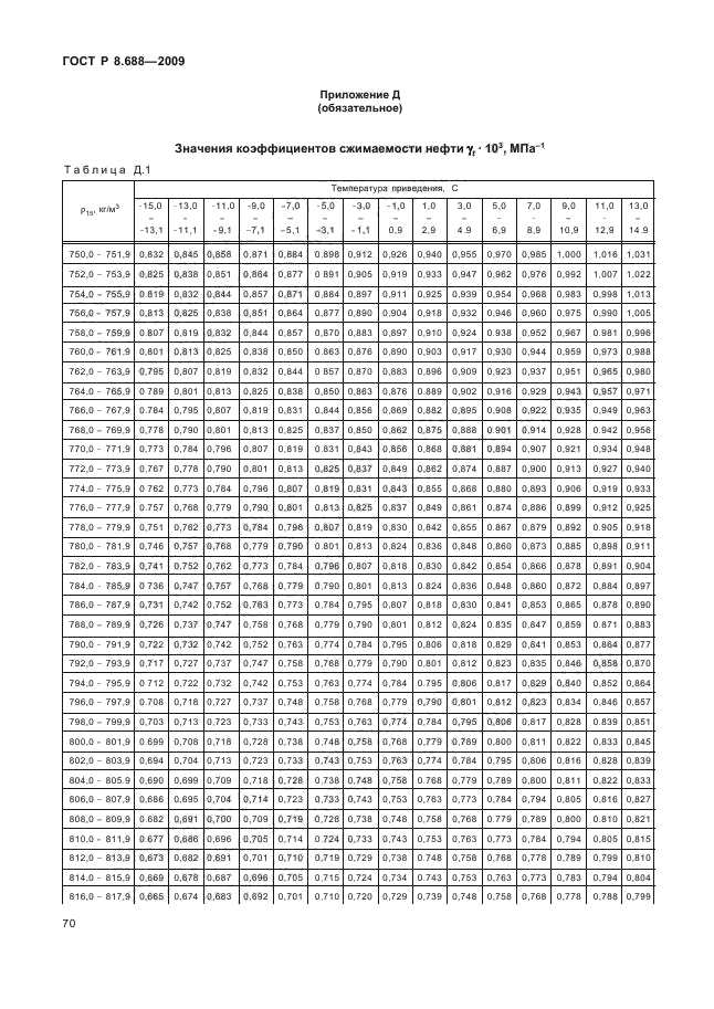 ГОСТ Р 8.688-2009,  74.