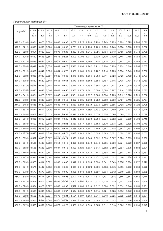 ГОСТ Р 8.688-2009,  75.