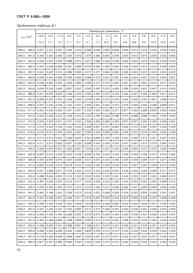 ГОСТ Р 8.688-2009,  76.