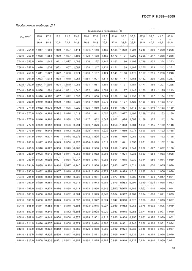 ГОСТ Р 8.688-2009,  77.