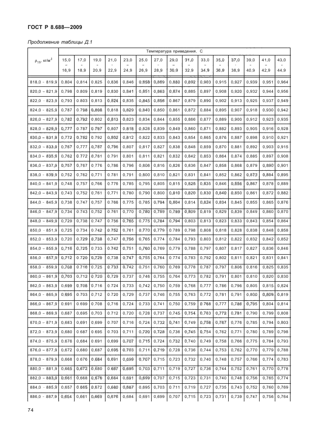 ГОСТ Р 8.688-2009,  78.