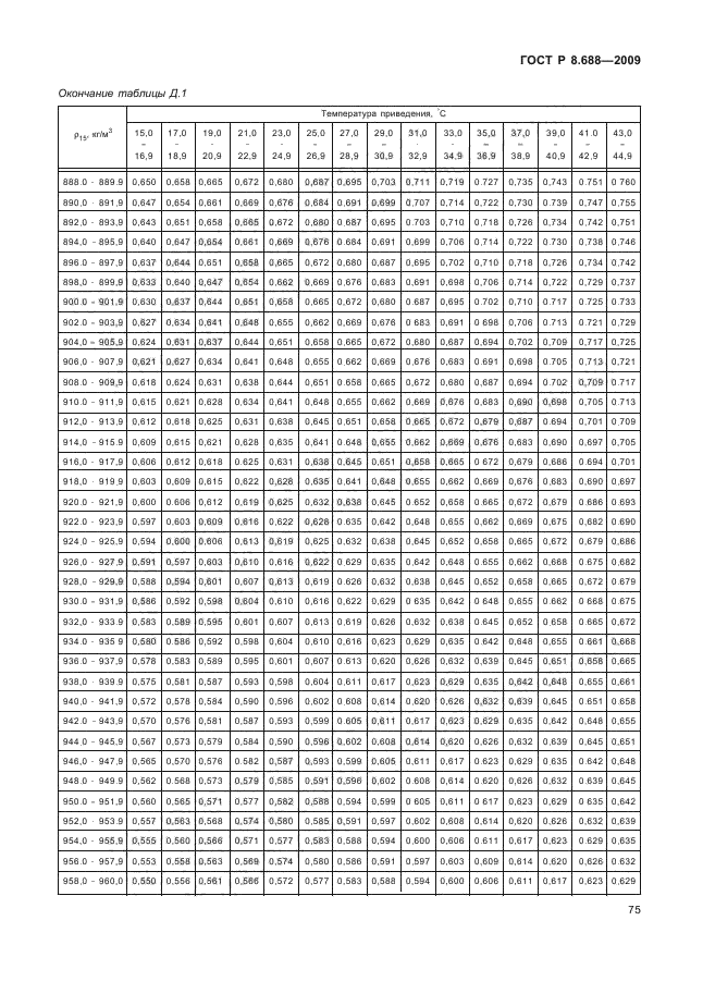 ГОСТ Р 8.688-2009,  79.