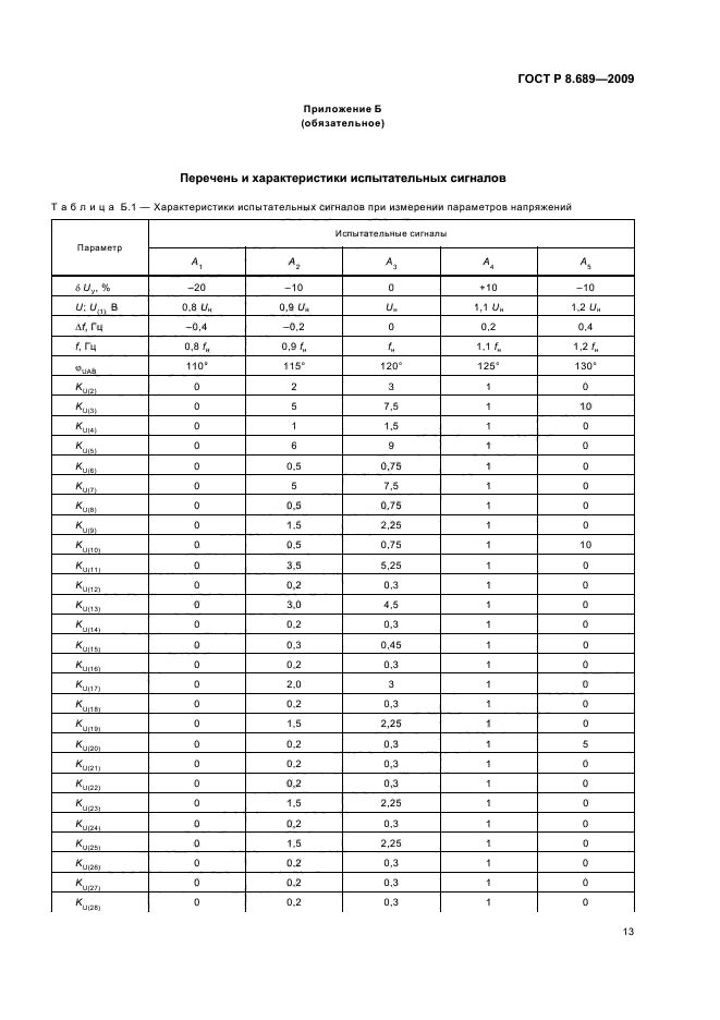 ГОСТ Р 8.689-2009,  17.