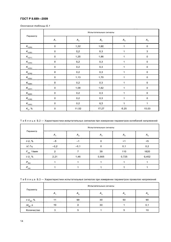 ГОСТ Р 8.689-2009,  18.